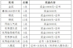 台万象•艺术造境”文创设计大赛的通知PP